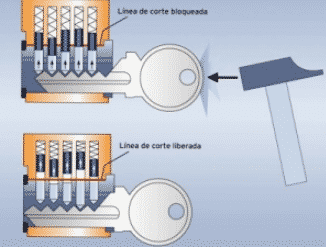 ¿Por qué las llaves Bump no funcionan en los automóviles?III