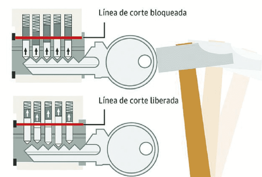 ¿Por qué las llaves Bump no funcionan en los automóviles?I